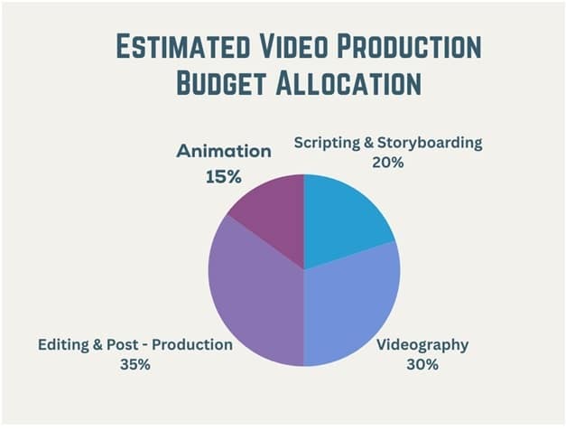 Overcoming Challenges in Video Production and Marketing-BMH