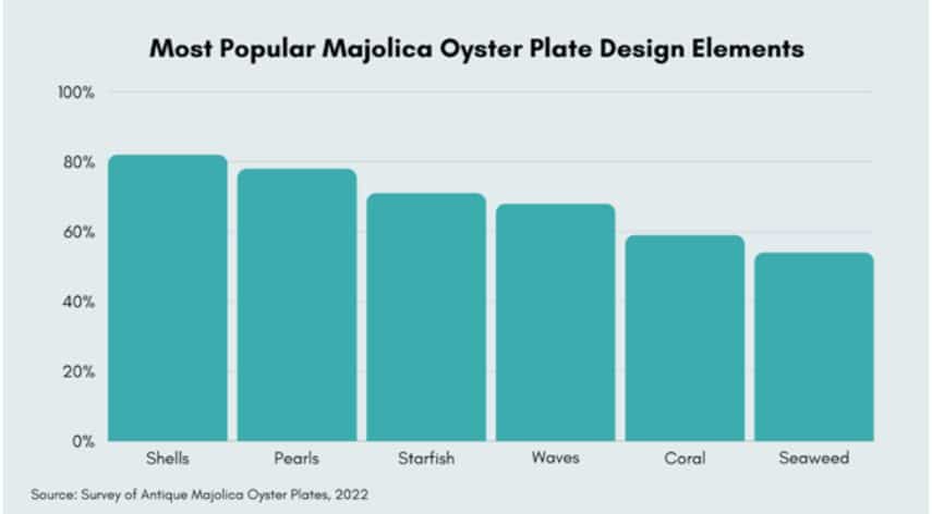 The Rise of Majolica Oyster Plates as Decorative Art-BMH
