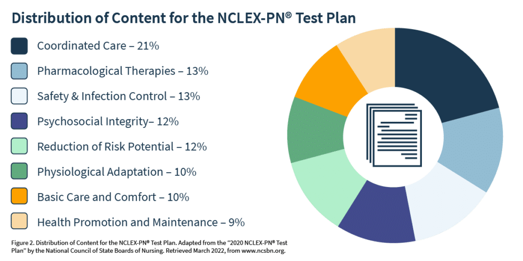 Advice on Getting Through the NCLEX Exam 2 b